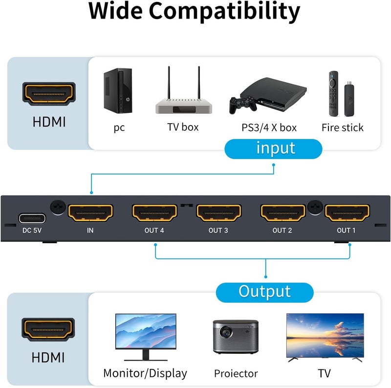 Yinker 4K HDMI Splitter 1 in 4 Out w/5 Ft Cable, 4 Port Powered HDMI Splitter 1x4 Simultaneously 4 Screens 4K30Hz Distributor 4 Way for Xbox360 PS4 PS3 Roku HDCP1.4 EDID HDR - Image 5